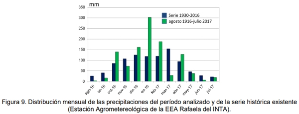 Evaluación bio-económica de un sistema lechero pastoril intensivo incorporando Tecnologías de Precisión, Ordeño Voluntario Automatizado (VMS® ) y las TIC - Image 16