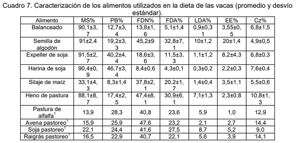 Evaluación bio-económica de un sistema lechero pastoril intensivo incorporando Tecnologías de Precisión, Ordeño Voluntario Automatizado (VMS® ) y las TIC - Image 22
