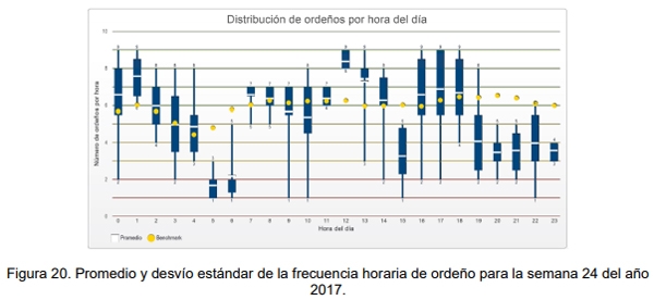 Evaluación bio-económica de un sistema lechero pastoril intensivo incorporando Tecnologías de Precisión, Ordeño Voluntario Automatizado (VMS® ) y las TIC - Image 51