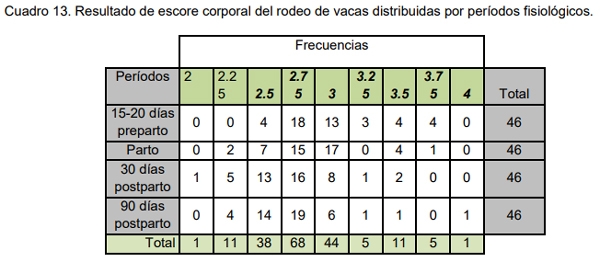 Evaluación bio-económica de un sistema lechero pastoril intensivo incorporando Tecnologías de Precisión, Ordeño Voluntario Automatizado (VMS® ) y las TIC - Image 31