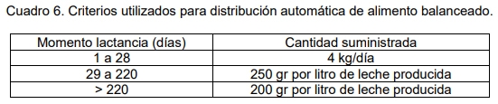 Evaluación bio-económica de un sistema lechero pastoril intensivo incorporando Tecnologías de Precisión, Ordeño Voluntario Automatizado (VMS® ) y las TIC - Image 21