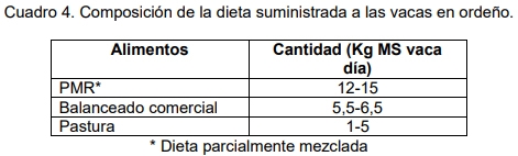 Evaluación bio-económica de un sistema lechero pastoril intensivo incorporando Tecnologías de Precisión, Ordeño Voluntario Automatizado (VMS® ) y las TIC - Image 19