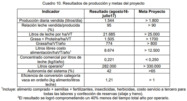 Evaluación bio-económica de un sistema lechero pastoril intensivo incorporando Tecnologías de Precisión, Ordeño Voluntario Automatizado (VMS® ) y las TIC - Image 25