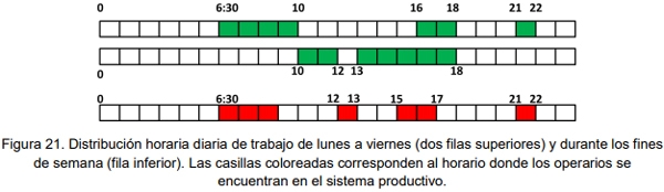 Evaluación bio-económica de un sistema lechero pastoril intensivo incorporando Tecnologías de Precisión, Ordeño Voluntario Automatizado (VMS® ) y las TIC - Image 65