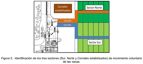 Evaluación bio-económica de un sistema lechero pastoril intensivo incorporando Tecnologías de Precisión, Ordeño Voluntario Automatizado (VMS® ) y las TIC - Image 7
