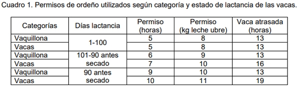 Evaluación bio-económica de un sistema lechero pastoril intensivo incorporando Tecnologías de Precisión, Ordeño Voluntario Automatizado (VMS® ) y las TIC - Image 8