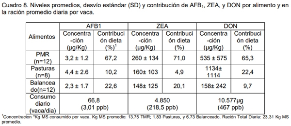 Evaluación bio-económica de un sistema lechero pastoril intensivo incorporando Tecnologías de Precisión, Ordeño Voluntario Automatizado (VMS® ) y las TIC - Image 23