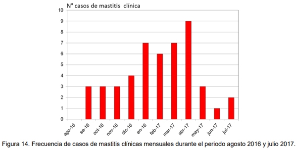 Evaluación bio-económica de un sistema lechero pastoril intensivo incorporando Tecnologías de Precisión, Ordeño Voluntario Automatizado (VMS® ) y las TIC - Image 38