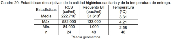 Evaluación bio-económica de un sistema lechero pastoril intensivo incorporando Tecnologías de Precisión, Ordeño Voluntario Automatizado (VMS® ) y las TIC - Image 44