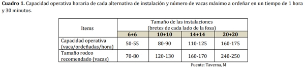 Propuestas técnicas para orientar inversiones en infraestructura de tambos - Image 1