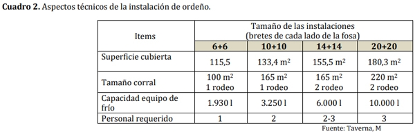 Propuestas técnicas para orientar inversiones en infraestructura de tambos - Image 5