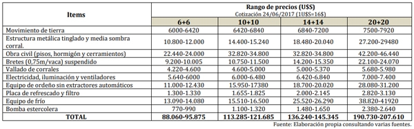 Propuestas técnicas para orientar inversiones en infraestructura de tambos - Image 7