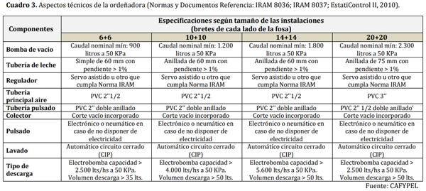 Propuestas técnicas para orientar inversiones en infraestructura de tambos - Image 6