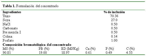 Comportamiento productivo y de salud en crías porcinas suplementados con microorganismos eficientes biológicamente activos (MEBA) - Image 1