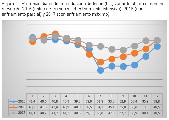 Enfriamiento de vacas en granjas robóticas El caso de la granja Bandioli, Italia - Image 1