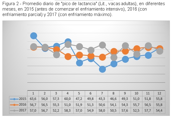 Enfriamiento de vacas en granjas robóticas El caso de la granja Bandioli, Italia - Image 2
