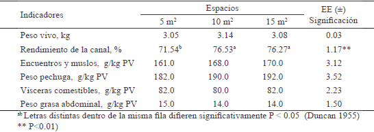 Comportamiento productivo de pollos cuello desnudo heterocigotos en pastoreo, con diferentes espacios vitales y harina de hojas de Morus alba en la ración - Image 4