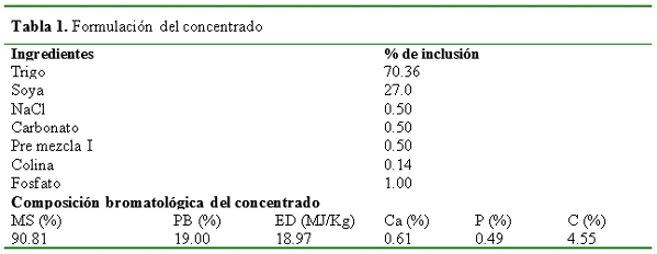Comportamiento productivo y de salud en crías porcinas suplementados con microorganismos eficientes biológicamente activos (MEBA) - Image 1