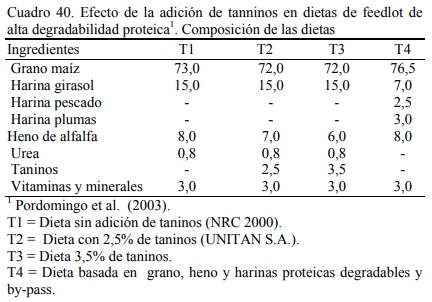 Alimentación en engorde - Image 41
