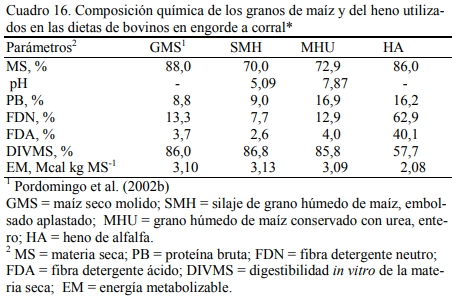 Alimentación en engorde - Image 17