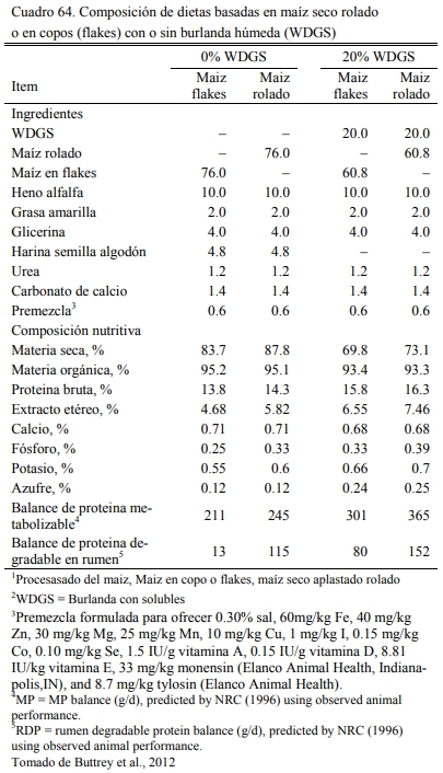Alimentación en engorde - Image 65