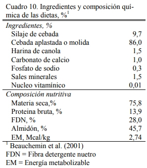 Alimentación en engorde - Image 11