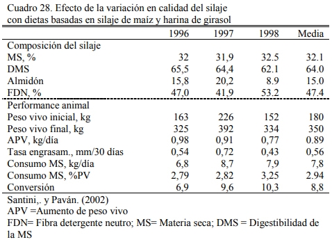 Alimentación en engorde - Image 29