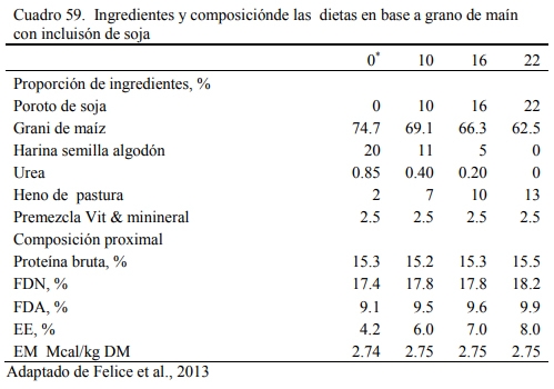 Alimentación en engorde - Image 60