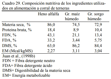 Alimentación en engorde - Image 30