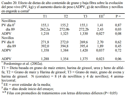 Alimentación en engorde - Image 21