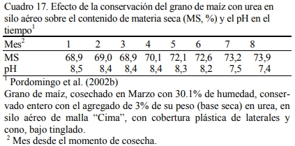 Alimentación en engorde - Image 18