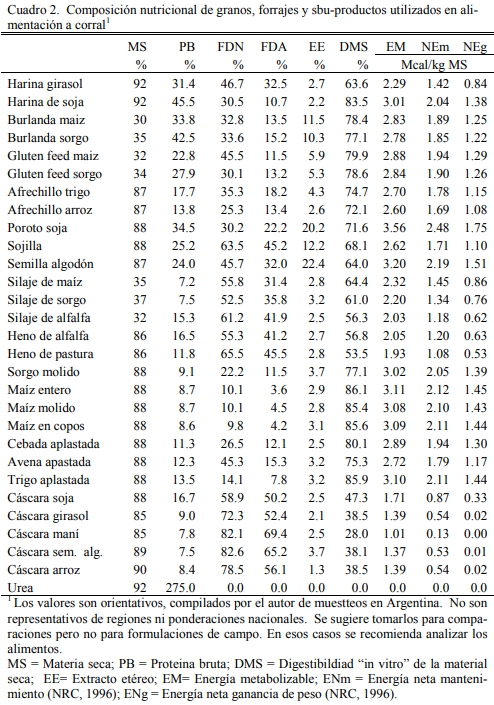Alimentación en engorde - Image 3