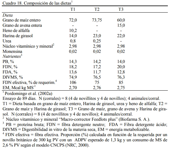 Alimentación en engorde - Image 19