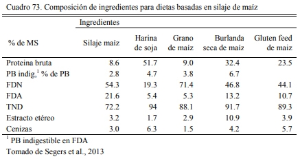 Alimentación en engorde - Image 74