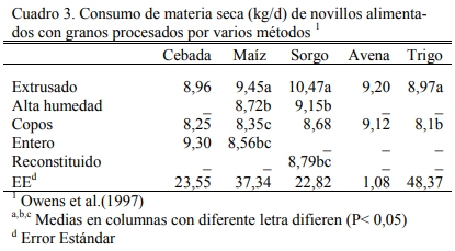 Alimentación en engorde - Image 4