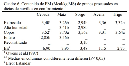 Alimentación en engorde - Image 7