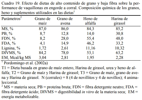 Alimentación en engorde - Image 20