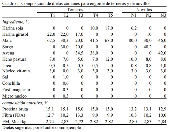 Alimentación en engorde - Image 2