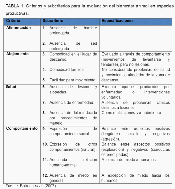 Bienestar animal en el tambo: producción, salud y medición. - Image 1