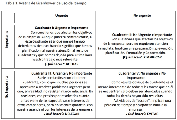 Uso eficiente del tiempo en entornos competitivos: ¿En qué usa el tiempo un productor tambero? - Image 1