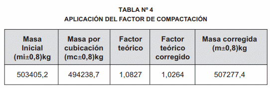Aplicación del factor de compactación en el ajuste de la masa de granos de maíz determinada por cubicación en silos verticales - Image 12