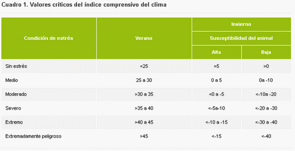 Ganado bovino: Cómo enfrentar adecuadamente el invierno - Image 2