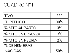 En donde debemos enfocarnos en el manejo reproductivo - Image 1