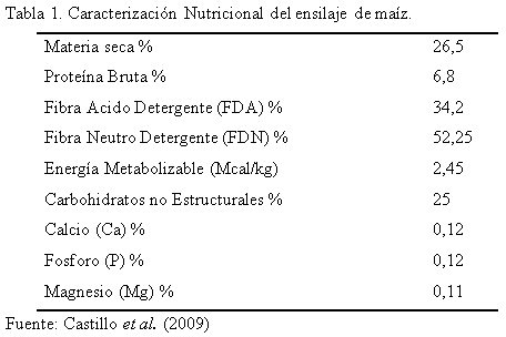 Efecto de la inclusión de harina del follaje moringa oleífera en suplemento para mautes mestizos a pastoreo - Image 1