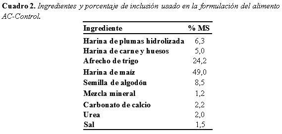 Contenido de urea en alimentos comerciales e implicaciones para la ganaderia lechera en Venezuela - Image 2