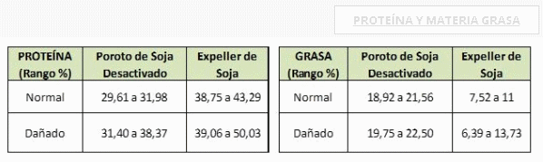 Utilización de soja dañada en dietas de cerdos: análisis de sus parámetros nutricionales - Image 2