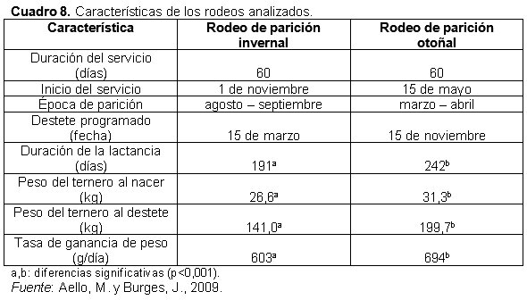 Un cambio de paradigma: Programación fetal y variación de la época de parición - Image 14