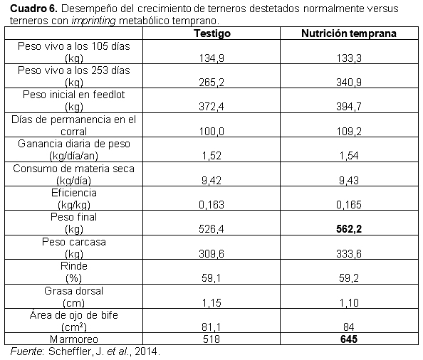 Un cambio de paradigma: Programación fetal y variación de la época de parición - Image 9