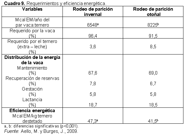 Un cambio de paradigma: Programación fetal y variación de la época de parición - Image 18