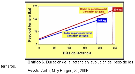 Un cambio de paradigma: Programación fetal y variación de la época de parición - Image 15